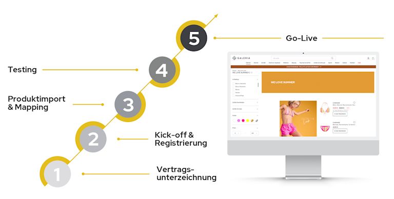 partner werden lp